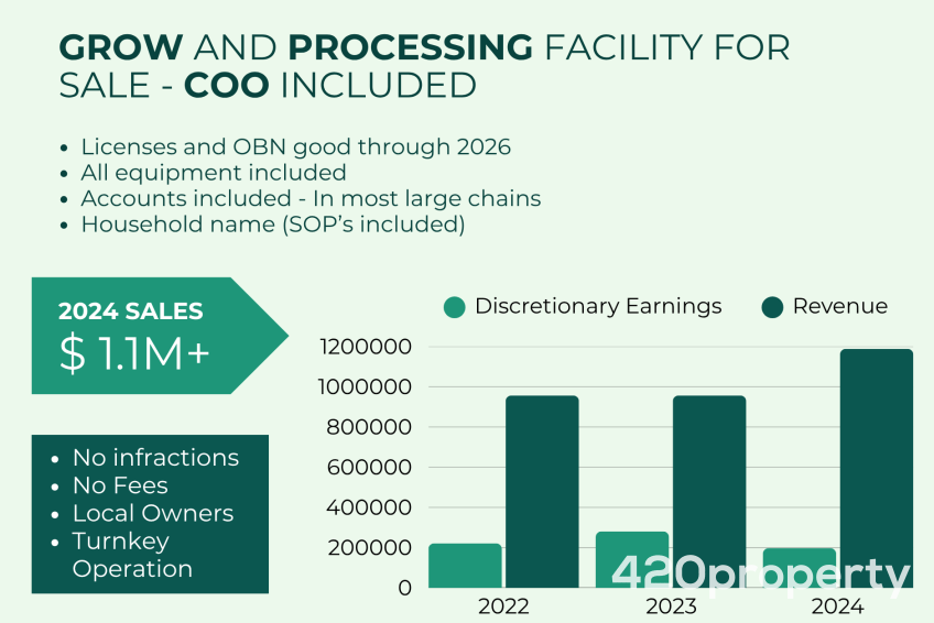 Cannabis Businesses For Sale | Cannabis Cultivation/ Grow Businesses For Sale