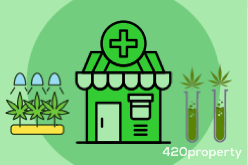 Cannabis Real Estate Listings | Other Commercial Properties for Cannabis Business Use For Sale