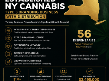 Established NY Branding with distribution — 56-Store Footprint, Equipment Included