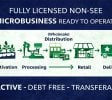 NY Cannabis Microbusiness License – Non-SEE, 100% Ownership Possible